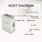 Concentratore portatile dell'ossigeno di POC per l'ossigenoterapia dei pazienti di COPD